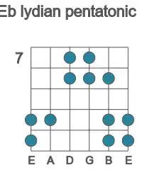 Guitar scale for lydian pentatonic in position 7